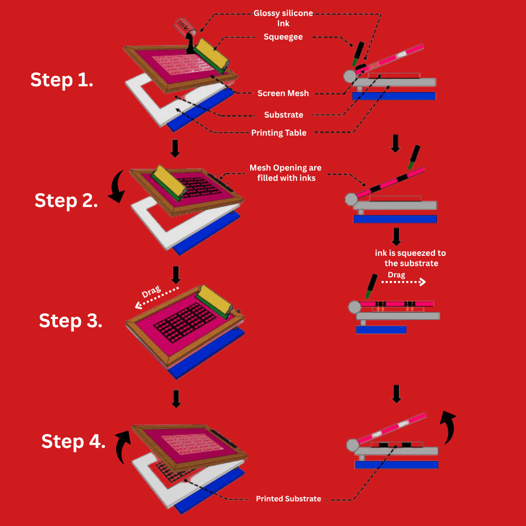 process gloss silicone