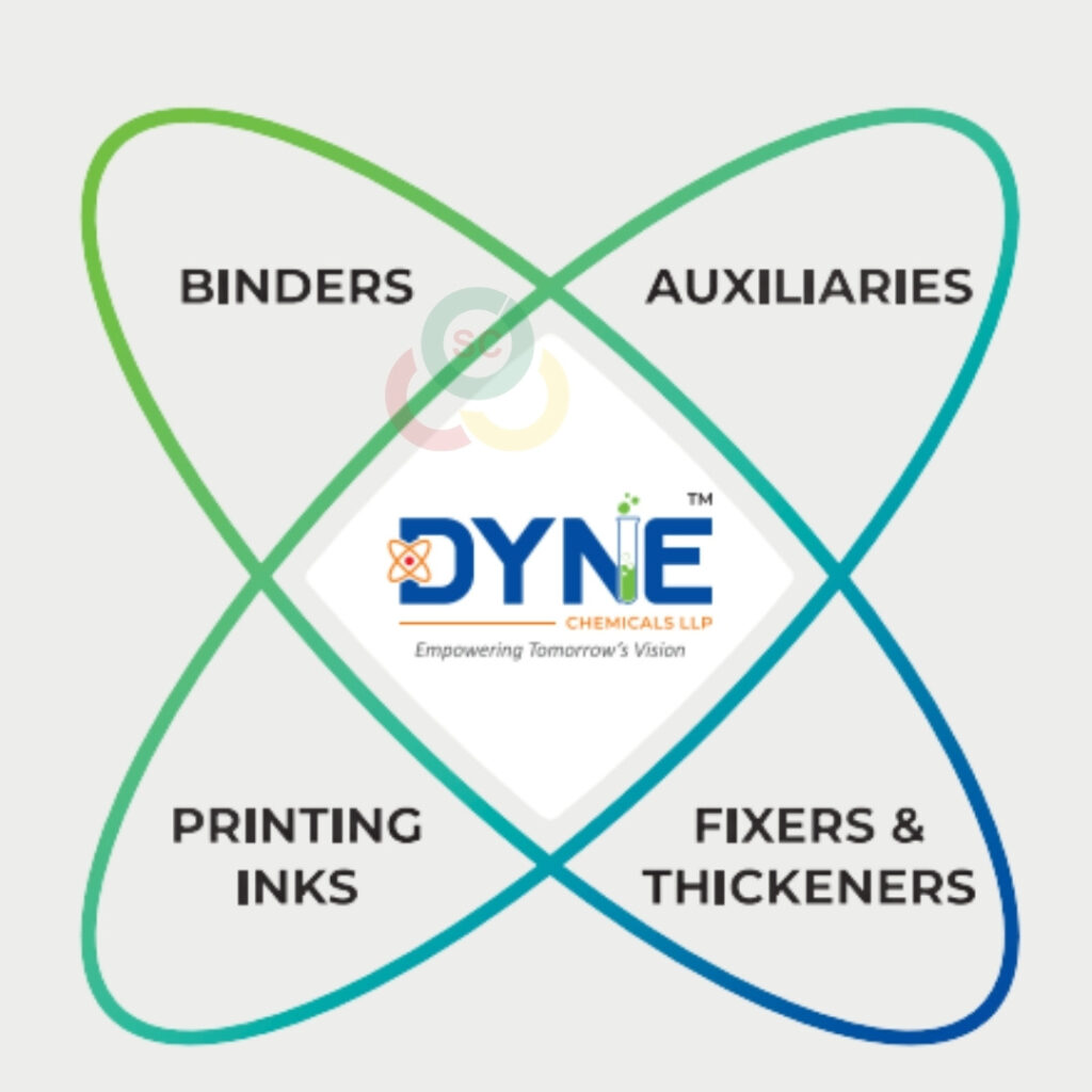 dyne products category
